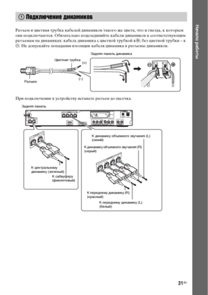 Page 3131RU
Начало работы
Разъем и цветная трубка кабелей динамиков такого же цвета, что и гнезда, к которым 
они подключаются. Обязательно подсоединяйте кабели динамиков к соответствующим 
разъемам на динамиках: кабель динамика с цветной трубкой к3; без цветной трубки – к 
#. Не допускайте попадания изоляции кабеля динамика в разъемы динамиков.
При подключении к устройству вставьте разъем до щелчка.
1 Подключение динамиков
Цветная трубка
(–)(+)
РазъемЗадняя панель динамика
CENTER SUBWOOFERAUDIO INCOAXIAL 75...