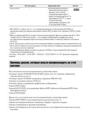 Page 66RU1)
MP3 (MPEG 1 Audio Layer 3) – это стандартный формат, установленный ISO/MPEG и 
предназначенный для сжатия аудиоданных. Файлы MP3 должны быть в формате MPEG1 Audio 
Layer 3.
2)Файлы изображений JPEG должны соответствовать формату файлов изображений DCF. (DCF 
“Design rule for Camera File system” – это стандарт изображений для цифровых камер, 
регулируемый ассоциацией Japan Electronics and Information Technology Industries Association 
(JEITA)).
3)DivX® представляет собой технологию сжатия...