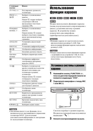 Page 112112RU
• Эти кнопки имеют те же функции, что и 
кнопки на пульте дистанционного управления 
телевизора SONY. Для получения 
дополнительной информации см. инструкции 
по эксплуатации телевизора.
Использование 
функции караоке 
     
Можно использовать функцию караоке 
(пение под музыкальное сопровождение с 
диска), установив систему в режим 
караоке. К устройству можно 
подключить два микрофона 
(приобретаются дополнительно).
• Функцию караоке не удастся использовать 
при включенном ресивере S-AIR. При...