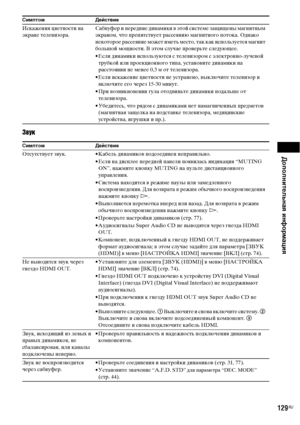 Page 129Дополнительная информация
129RU
Звук
Искажения цветности на 
экране телевизора.Сабвуфер и передние динамики в этой системе защищены магнитным 
экраном, что препятствует рассеянию магнитного потока. Однако 
некоторое рассеяние может иметь место, так как используется магнит 
большой мощности. В этом случае проверьте следующее.
• Если динамики используются с телевизором с электронно-лучевой 
трубкой или проекционного типа, установите динамики на 
расстоянии не менее 0,3 м от телевизора.
• Если искажение...