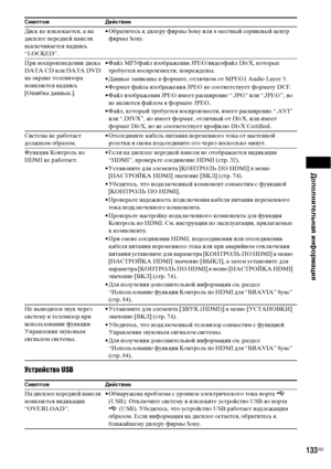 Page 133Дополнительная информация
133RU
Устройство USB
Диск не извлекается, а на 
дисплее передней панели 
высвечивается надпись 
“LOCKED”.• Обратитесь к дилеру фирмы Sony или в местный сервисный центр 
фирмы Sony.
При воспроизведении диска 
DATA CD или DATA DVD 
на экране телевизора 
появляется надпись 
[Ошибка данных.].• Файл MP3/файл изображения JPEG/видеофайл DivX, которые 
требуется воспроизвести, повреждены.
• Данные записаны в формате, отличном от MPEG1 Audio Layer 3.
• Формат файла изображения JPEG не...