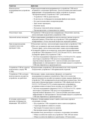 Page 134134RU
Используется 
поддерживаемое устройство 
USB?• При подключении неподдерживаемого устройства USB могут 
возникнуть следующие проблемы. Для получения дополнительной 
информации о поддерживаемых типах устройств см раздел 
“Воспроизводимые устройства USB” (дополнение).
– Устройство USB не распознается.
– В системе не отображаются названия файлов или папок.
– Не удастся выполнить воспроизведение.
– Звук может пропадать.
– Наличие шума.
– На выводе звуковой сигнал искажен.
– Преждевременно...