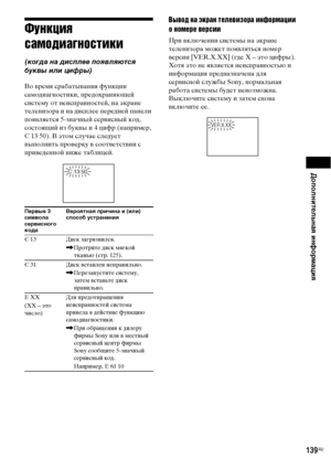 Page 139Дополнительная информация
139RU
Функция 
самодиагностики 
(когда на дисплее появляются 
буквы или цифры)
Во время срабатывания функции 
самодиагностики, предохраняющей 
систему от неисправностей, на экране 
телевизора и на дисплее передней панели 
появляется 5-значный сервисный код, 
состоящий из буквы и 4 цифр (например, 
C 13 50). В этом случае следует 
выполнить проверку в соответствии с 
приведенной ниже таблицей.
Вывод на экран телевизора информации 
о номере версии
При включении системы на экране...