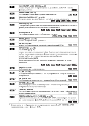 Page 152152RU
* Эти элементы не отображаются при воспроизведении дисков DATA CD/DATA DVD, 
содержащих видеофайл в формате DivX.
[СЛОЙ SUPER AUDIO CD/CD] (стр. 52)Можно выбрать слой воспроизведения на диске Super Audio CD, если эта 
функция доступна.
[ПРОГРАММА] (стр. 55)Выбор нужного порядка воспроизведения дорожек.   
[ПРОИЗВОЛЬНОЕ ВОСПР] (стр. 56)Воспроизведение дорожек/файлов в случайной последовательности. 
    
[ПОВТОР] (стр. 57)Повторное воспроизведение всего диска (всех глав/всех дорожек/всех папок/всех...