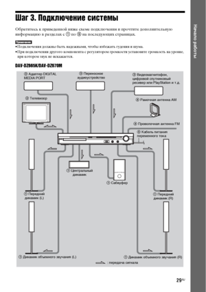 Page 2929RU
Начало работыШаг 3. Подключение системы
Обратитесь к приведенной ниже схеме подключения и прочтите дополнительную 
информацию в разделах с 1 по 5 на последующих страницах.
• Подключения должны быть надежными, чтобы избежать гудения и шума.
• При подключении другого компонента с регулятором громкости установите громкость на уровне, 
при котором звук не искажается.
DAV-DZ665K/DAV-DZ670M
4 Рамочная антенна АМ
1 Сабвуфер5 Кабель питания 
переменного тока 4 Проволочная антенна FM 2 Телевизор
1 Передний...