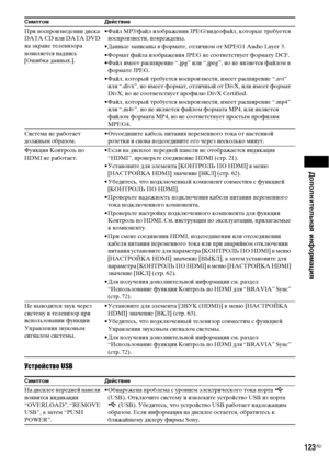 Page 123Дополнительная информация
123RU
Устройство USB
При воспроизведении диска 
DATA CD или DATA DVD 
на экране телевизора 
появляется надпись 
[Ошибка данных.].• Файл MP3/файл изображения JPEG/видеофайл, которые требуется 
воспроизвести, повреждены.
• Данные записаны в формате, отличном от MPEG1 Audio Layer 3.
• Формат файла изображения JPEG не соответствует формату DCF.
• Файл имеет расширение “.jpg” или “.jpeg”, но не является файлом в 
формате JPEG.
• Файл, который требуется воспроизвести, имеет расширение...