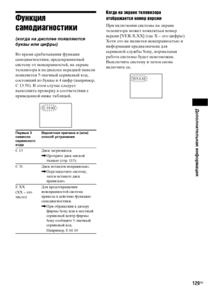 Page 129Дополнительная информация
129RU
Функция 
самодиагностики
(когда на дисплее появляются 
буквы или цифры)
Во время срабатывания функции 
самодиагностики, предохраняющей 
систему от неисправностей, на экране 
телевизора и на дисплее передней панели 
появляется 5-значный сервисный код, 
состоящий из буквы и 4 цифр (например, 
C 13 50). В этом случае следует 
выполнить проверку в соответствии с 
приведенной ниже таблицей.
Когда на экране телевизора 
отображается номер версии
При включении системы на экране...