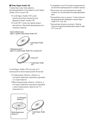 Page 134134RU
xТипы Super Audio CD
Существует два типа дисков, 
различающихся сочетанием слоев Super 
Audio CD и слоев CD.
• Слой Super Audio CD: слой 
высокоплотных сигналов для 
формата Super Audio CD
• Слой CD
1): слой, который может 
прочитать обычный проигрыватель 
компакт-дисков
Слой Super Audio CD состоит из 2-
канальной и многоканальной областей.
• 2-канальная область: область, в 
которой записаны звуковые дорожки 
со стереозвуком
• Многоканальная область: область, в 
которой записаны звуковые дорожки 
с...