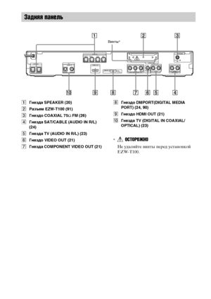 Page 138138RU
AГнезда SPEAKER (20)
BРазъем EZW-T100 (91)
CГнездо COAXIAL 75Ω FM (26)
DГнезда SAT/CABLE (AUDIO IN R/L) 
(24)
EГнезда TV (AUDIO IN R/L) (23)
FГнездо VIDEO OUT (21)
GГнезда COMPONENT VIDEO OUT (21)HГнездо DMPORT(DIGITAL MEDIA 
PORT) (24, 90)
IГнездо HDMI OUT (21)
JГнезда TV (DIGITAL IN COAXIAL/
OPTICAL) (23)
*ОСТОРОЖНО
Не удаляйте винты перед установкой 
EZW-T100.
Задняя панель
CENTERSUBWOOFER
FRONT R FRONT L SUR R SUR LSPEAKER
HDMI OUTSPEAKERCOAXIAL 75
FM
ANTENNA
DMPORTDC5V
0.7A MAX
DIGITAL IN...