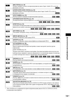 Page 143Дополнительная информация
143RU
* Эти элементы не отображаются при воспроизведении дисков DATA CD/DATA DVD, 
содержащих видеофайлы.
[MULTI/2CH] (стр. 40)Можно выбрать область воспроизведения на диске Super Audio CD, если эта 
функция доступна.
[СЛОЙ SUPER AUDIO CD/CD] (стр. 40)Можно выбрать слой воспроизведения на диске Super Audio CD, если эта 
функция доступна.
[ПРОГРАММА] (стр. 43)Выбор нужного порядка воспроизведения дорожек.   
[ПРОИЗВОЛЬНОЕ ВОСПР] (стр. 44)Воспроизведение дорожек/файлов в случайной...