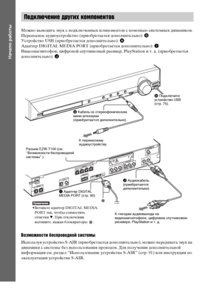 Page 2424RU
Начало работы
Можно выводить звук с подключенных компонентов с помощью системных динамиков.
Переносное аудиоустройство (приобретается дополнительно): G
Устройство USB (приобретается дополнительно): H
Адаптер DIGITAL MEDIA PORT (приобретается дополнительно): I
Видеомагнитофон, цифровой спутниковый ресивер, PlayStation и т. д. (приобретается 
дополнительно): J
Возможности беспроводной системы
Используя устройство S-AIR (приобретается дополнительно), можно передавать звук на 
динамики с системы без...