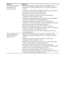 Page 128128RU
Не выводится звук из 
дополнительного 
устройства S-AIR.• При использовании еще одного основного устройства S-AIR 
разместите его на расстоянии более 8 м от основного устройства 
S-AIR.
• Установите совпадающий идентификатор S-AIR для устройства и 
дополнительного устройства S-AIR (стр. 92).
• Проверьте настройки согласования (стр. 95).
• Разместите основное устройство S-AIR и дополнительное 
устройство S-AIR ближе друг к другу.
• Избегайте использования такого создающего электромагнитную 
энергию...