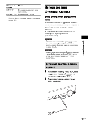 Page 101Прочие функции
101RU
* Используйте эти кнопки, нажав и удерживая 
кнопку TV.
Использование 
функции караоке 
     
Можно использовать функцию караоке 
(пение под музыкальное сопровождение с 
диска), установив систему в режим 
караоке.
К устройству можно подключить два 
микрофона (приобретаются 
дополнительно).
• Функцию караоке не удастся использовать 
при включенном ресивере S-AIR. При 
использовании функции караоке выключите 
ресивер S-AIR.
• Можно также использовать функцию караоке 
с аудиофайлом на...