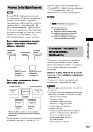 Page 103Прочие функции
103RU
Формат Dolby Digital, позволяющий 
воспроизводить объемное звучание по 5 
каналам, может также содержать 
специально разработанный формат для 
караоке “Dolby Digital Karaoke”. На 
дисках формата Dolby Digital Karaoke 
кроме аккомпанемента записаны также 
ведущая мелодия и ведущие вокальные 
партии. Их можно выбирать, когда 
система находится в режиме караоке. 
Вывод звука динамиками в обычном 
формате Dolby Digital (5-канальное 
объемное звучание)
Вывод звука динамиками в формате...