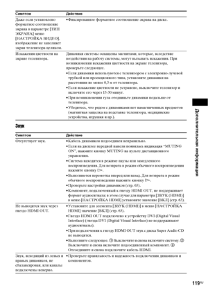 Page 119Дополнительная информация
119RU
Звук
Даже если установлено 
форматное соотношение 
экрана в параметре [ТИП 
ЭКРАНА] меню 
[НАСТРОЙКА ВИДЕО], 
изображение не заполняет 
экран телевизора целиком.• Фиксированное форматное соотношение экрана на диске.
Искажения цветности на 
экране телевизора.Динамики системы оснащены магнитами, которые, вследствие 
воздействия на работу системы, могут вызывать искажения. При 
возникновении искажения цветности на экране телевизора, 
проверьте следующее.
• Если динамики...