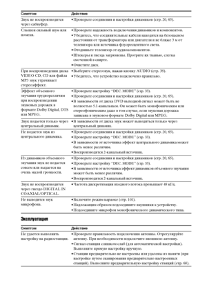 Page 120120RU
Эксплуатация
Звук не воспроизводится 
через сабвуфер.• Проверьте соединения и настройки динамиков (стр. 20, 65).
Слышен сильный шум или 
помехи.• Проверьте надежность подключения динамиков и компонентов.
• Убедитесь, что соединительные кабели находятся на безопасном 
расстоянии от трансформатора или двигателя и не ближе 3 м от 
телевизора или источника флуоресцентного света.
• Отодвиньте телевизор от аудиокомпонентов.
• Штекеры и гнезда загрязнены. Протрите их тканью, слегка 
смоченной в спирте.
•...