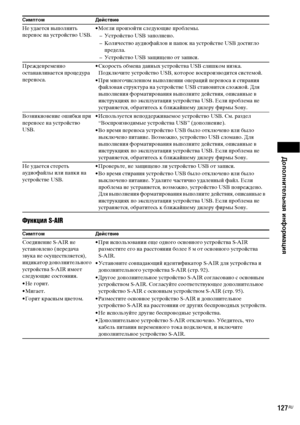 Page 127Дополнительная информация
127RU
Функция S-AIR
Не удается выполнить 
перенос на устройство USB.• Могли произойти следующие проблемы.
– Устройство USB заполнено.
– Количество аудиофайлов и папок на устройстве USB достигло 
предела.
– Устройство USB защищено от записи.
Преждевременно 
останавливается процедура 
переноса.• Скорость обмена данных устройства USB слишком низка. 
Подключите устройство USB, которое воспроизводится системой.
• При многочисленном выполнении операций переноса и стирания 
файловая...