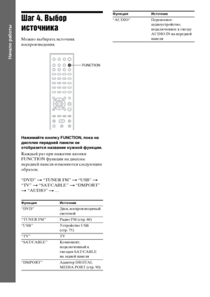 Page 3232RU
Начало работы
Шаг 4. Выбор 
источника
Можно выбирать источник 
воспроизведения.
Нажимайте кнопку FUNCTION, пока на 
дисплее передней панели не 
отобразится название нужной функции.
Каждый раз при нажатии кнопки 
FUNCTION функции на дисплее 
передней панели изменяются следующим 
образом.
“DVD” t “TUNER FM” t “USB” t 
“TV” t “SAT/CABLE” t “DMPORT” 
t “AUDIO” t …
Функция Источник
“DVD” Диск, воспроизводимый 
системой
“TUNER FM” Радио FM (стр. 68)
“USB” Устройство USB 
(стр. 75)
“TV” TV
“SAT/CABLE”...