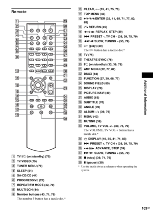 Page 103Additional Information
103GB
Remote
ATV [/1 (on/standby) (75)
BTV/VIDEO (75)
CTUNER MENU (79)
DSLEEP (81)
ESA-CD/CD (44)
FPROGRESSIVE (27)
GREPEAT/FM MODE (42, 79)
HMULTI/2CH (44)
INumber buttons (43, 71, 75)
The number 5 button has a tactile dot.*
JCLEAR, - (35, 41, 75, 76)
KTOP MENU (43)
LC/X/x/c/ENTER (32, 41, 65, 71, 77, 82, 
83)
MO RETURN (45)
N REPLAY, STEP (39)
O. PRESET –, TV CH – (35, 39, 75, 79)
Pm/  SLOW, TUNING – (55, 79)
QH (play) (39)
The H button has a tactile dot.*
RTV (75)
STHEATRE SYNC...