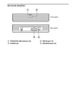 Page 104104GB
Surround amplifier
APOWER/ON LINE indicator (33)
BPOWER (33)CDIR-R2 jack (15)
DSPEAKER jacks (15)
POWER/ON LINE
POWER
SURROUND LSURROUND R SPEAKER DIR-R2
Front panel
Rear panel
 