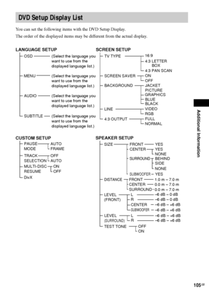 Page 105Additional Information
105GB
You can set the following items with the DVD Setup Display.
The order of the displayed items may be different from the actual display.
DVD Setup Display List
LANGUAGE SETUP
OSD
 MENU
AUDIO
SUBTITLE(Select the language you 
want to use from the 
displayed language list.)
(Select the language you 
want to use from the 
displayed language list.)
(Select the language you 
want to use from the 
displayed language list.) (Select the language you 
want to use from the 
displayed...