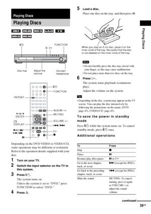 Page 39Playing Discs
39GB
Depending on the DVD VIDEO or VIDEO CD, 
some operations may be different or restricted.
Refer to the operation details supplied with your 
disc.
1Turn on your TV.
2Switch the input selector on the TV to 
this system.
3Press "/1.
The system turns on.
Unless the system is set to “DVD,” press 
FUNCTION to select “DVD.”
4Press A.
5Load a disc.
Place one disc on the tray, and then press A.
 Do not forcibly press the disc tray closed with 
your finger, as this may cause malfunction.
...