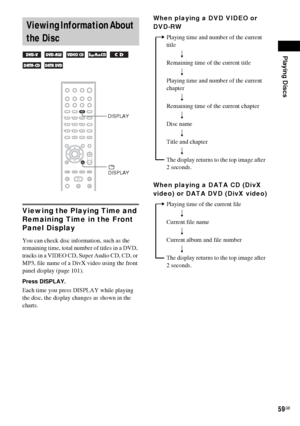 Page 59Playing Discs
59GB
Viewing the Playing Time and 
Remaining Time in the Front 
Panel Display
You can check disc information, such as the 
remaining time, total number of titles in a DVD, 
tracks in a VIDEO CD, Super Audio CD, CD, or 
MP3, file name of a DivX video using the front 
panel display (page 101).
Press DISPLAY.
Each time you press DISPLAY while playing 
the disc, the display changes as shown in the 
charts.
When playing a DVD VIDEO or 
DVD-RW
When playing a DATA CD (DivX 
video) or DATA DVD...