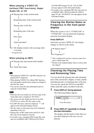 Page 6060GB
When playing a VIDEO CD 
(without PBC functions), Super 
Audio CD, or CD
When playing an MP3
 When playing VIDEO CDs with PBC functions, the 
playing time is displayed.
 When playing VIDEO CDs without PBC functions, 
the track number and the index number are displayed 
after the Disc name.
 You can also check the time information and text 
using the Control Menu.
 If the disc does not contain text, the Disc name or the 
Track (file) name is displayed “NO TEXT.” 
 The system can only display the...