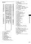 Page 103Additional Information
103GB
Remote
ATV [/1 (on/standby) (75)
BTV/VIDEO (75)
CTUNER MENU (79)
DSLEEP (81)
ESA-CD/CD (44)
FPROGRESSIVE (27)
GREPEAT/FM MODE (42, 79)
HMULTI/2CH (44)
INumber buttons (43, 71, 75)
The number 5 button has a tactile dot.*
JCLEAR, - (35, 41, 75, 76)
KTOP MENU (43)
LC/X/x/c/ENTER (32, 41, 65, 71, 77, 82, 
83)
MO RETURN (45)
N REPLAY, STEP (39)
O. PRESET –, TV CH – (35, 39, 75, 79)
Pm/  SLOW, TUNING – (55, 79)
QH (play) (39)
The H button has a tactile dot.*
RTV (75)
STHEATRE SYNC...