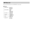 Page 106106GB
You can set the following items with AMP MENU on the remote.
AMP Menu List
AMP menu
AUDIO DRCDRC STD
DRC MAX
DIMMERDIMMER ON
DIMMER OFF
DRC OFF
DUAL MONOMAIN
SUB
MAIN+SUB
MAIN/SUB
A/V SYNCSYNC OFF
SYNC ON
DEMODEMO ON
DEMO OFF
AUDIO ATTATT ON
ATT OFF
 