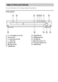 Page 100100GB
For more information, refer to the pages indicated in parentheses.
Front panel
A"/1 (on/standby) (32, 39, 82)
BDisc tray (39)
CA (open/close) (39, 82)
DH (play) (39)
EX (pause) (39)
Fx (stop) (39, 82)
G./> (39)HFUNCTION (39)
IPHONES jack (39)
JVOLUME (39)
K (remote sensor) (13)
LFront panel display (101)
MAUDIO IN jack
Index to Parts and Controls
 