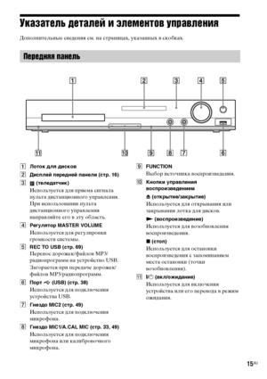 Page 1515RU
Указатель деталей и элементов управления
Дополнительные сведения см. на страницах, указанных в скобках.
AЛоток для дисков
BДисплей передней панели (стр. 16)
C (теледатчик)
Используется для приема сигнала 
пульта дистанционного управления. 
При использовании пульта 
дистанционного управления 
направляйте его в эту область.
DРегулятор MASTER VOLUME
Используется для регулировки 
громкости системы.
EREC TO USB (стр. 69)
Перенос дорожек/файлов MP3/
радиопрограмм на устройство USB.
Загорается при передаче...