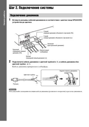 Page 2828RU
Начало работы
Шаг 2. Подключение системы
1Вставьте разъемы кабелей динамиков в соответствии с цветом гнезд SPEAKERS 
устройства до щелчка.
2Подключите кабель динамика с цветной трубкой к 3, а кабель динамика без 
цветной трубки - к #.
Кабель динамика прикреплен к сабвуферу.
• Не допускайте попадания изоляции кабеля динамика (резинового покрытия) в разъемы динамиков.
Подключение динамиков
CENTERSUBWOOFERFRONT  L FRONT  RS
P
E
A
K
E
R
S
SUR  RSUR  LS
P
E
A
K
E
R
S
Зеленый
(центральный динамик)...