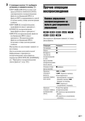 Page 41Воспроизведение
41RU
3 помощью кнопок X/x выберите 
установку и нажмите кнопку  .
• [МУЗЫКА/ФОТО] (только для 
дисков DATA CD/DATA DVD): 
одновременное воспроизведение 
файлов изображений JPEG и 
файлов MP3, содержащихся в одной 
и той же папке, в виде демонстрации 
слайдов.
• [МУЗЫКА]: воспроизведение 
аудиофайлов имеет приоритет.
• [VIDEO]: воспроизведение 
видеофайлов имеет приоритет.
• [ФОТО]: воспроизведение файлов 
изображения JPEG имеет 
приоритет. Воспроизведение 
файлов изображений JPEG...