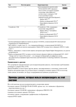 Page 88RU1)
Логический формат файлов и папок на дисках CD-ROM, установленный ISO (International 
Organization for Standardization).
2)MP3 (MPEG 1 Audio Layer 3) – это стандартный формат, установленный ISO/MPEG и 
предназначенный для сжатых аудиоданных. Файлы MP3 должны быть в формате MPEG1 Audio 
Layer 3.
3)Файлы, записанные с технологией защиты авторских прав (Digital Rights Management), не удастся 
воспроизвести.
4)Файлы изображений JPEG должны соответствовать формату файлов изображений DCF. (DCF 
“Design...