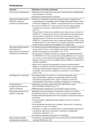 Page 9090RU
Изображение
Симптом Проблемы и способы устранения
Отсутствует изображение. • Видеовход на телевизоре не настроен для просмотра изображений, 
поступающих из системы.
• Проверьте режим вывода в системе.
При подключении кабеля 
HDMI на экране не 
появляется изображения.• Сигнал на устройство подается с подключенного устройства, не 
поддерживающего функцию HDCP (High-bandwidth Digital Content 
Protection) (индикатор “HDMI” на передней панели не загорается).
• Если гнездо HDMI OUT используется в качестве...