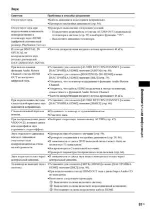 Page 91Дополнительная информация
91RU
Звук
Симптом Проблемы и способы устранения
Отсутствует звук. • Кабель динамиков подсоединен неправильно.
• Проверьте настройки динамиков (стр. 84). 
Отсутствует звук при 
подключении компонента 
непосредственно к 
телевизору через HDMI 
(цифровой спутниковый 
ресивер, PlayStation 3 и т.д.).• Проверьте выполнение следующих условий.
– Подключите аудиокабель от гнезда AUDIO OUT (аудиовыход) 
телевизора к системе (стр. 29) и выберите функцию “TV”.
– Выключите динамики...