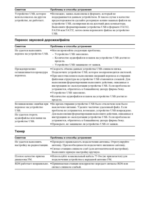 Page 9494RU
Перенос звуковой дорожки/файла
Тюнер
Устройство USB, которое 
использовалось на другом 
устройстве, не работает.• Возможно, запись выполнена в формате, который не 
поддерживается данным устройством. В таком случае в качестве 
предосторожности сделайте резервную копию важных файлов на 
устройстве USB, скопировав их на жесткий диск компьютера. 
Выполните форматирование устройства USB в формате FAT12, 
FAT16 или FAT32, затем снова перенесите файлы на устройство 
USB.
Симптом Проблемы и способы...