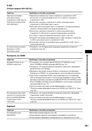 Page 95Дополнительная информация
95RU
S-AIR
(Только модель DAV-DZ710.)
Контроль по HDMI
Караоке
Симптом Проблемы и способы устранения
При использовании 
дополнительного 
устройства S-AIR звук не 
выводится/слышен шум/
звук пропадает.• При использовании еще одного основного устройства S-AIR 
разместите его на расстоянии более 8 м от другого основного 
устройства S-AIR.
• Разместите основное устройство S-AIR и дополнительное 
устройство S-AIR ближе друг к другу.
• Избегайте использования такого создающего...