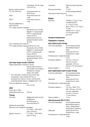 Page 9898RU
Сабвуфер: 165 Вт (при 
3 Ом, 80 Гц)
Входы (аналоговые)
TV (AUDIO IN) Чувствительность: 
450/250 мВ
MIC1 Чувствительность: 
1 мВ
MIC2 Чувствительность: 
1 мВ
Входы (цифровые)
DAV-DZ310:
TV (Audio Return Channel)
Входной поток: Dolby 
Digital 5.1-канальный/
DTS 5.1-канальный/
Linear PCM 2-
канальный (частота 
дискретизации: менее 
48 кГц)
DAV-DZ610/DAV-DZ710:
TV (Audio Return Channel/OPTICAL IN)
Входной поток: Dolby 
Digital 5.1-канальный/
DTS 5.1-канальный/
Linear PCM 2-
канальный (частота...