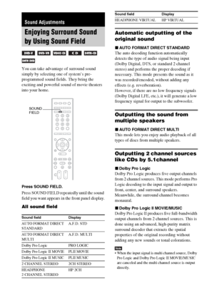 Page 3030GB
You can take advantage of surround sound 
simply by selecting one of system’s pre-
programmed sound fields. They bring the 
exciting and powerful sound of movie theaters 
into your home.
Press SOUND FIELD.
Press SOUND FIELD repeatedly until the sound 
field you want appears in the front panel display.
All sound field
Automatic outputting of the 
original sound
xAUTO FORMAT DIRECT STANDARD
The auto decoding function automatically 
detects the type of audio signal being input 
(Dolby Digital, DTS, or...