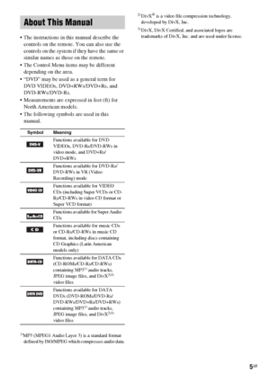 Page 55GB
 The instructions in this manual describe the 
controls on the remote. You can also use the 
controls on the system if they have the same or 
similar names as those on the remote.
 The Control Menu items may be different 
depending on the area.
 “DVD” may be used as a general term for 
DVD VIDEOs, DVD+RWs/DVD+Rs, and 
DVD-RWs/DVD-Rs.
 Measurements are expressed in feet (ft) for 
North American models.
 The following symbols are used in this 
manual.
1)MP3 (MPEG1 Audio Layer 3) is a standard...