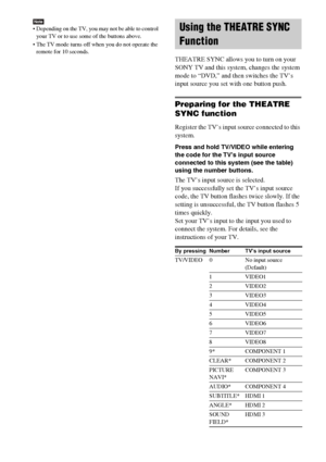 Page 6060GB
Note Depending on the TV, you may not be able to control 
your TV or to use some of the buttons above.
 The TV mode turns off when you do not operate the 
remote for 10 seconds.
THEATRE SYNC allows you to turn on your 
SONY TV and this system, changes the system 
mode to “DVD,” and then switches the TV’s 
input source you set with one button push.
Preparing for the THEATRE 
SYNC function
Register the TV’s input source connected to this 
system.
Press and hold TV/VIDEO while entering 
the code for...