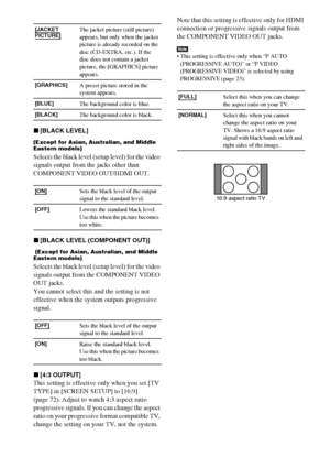 Page 7474GB
x[BLACK LEVEL]
(Except for Asian, Australian, and Middle 
Eastern models)
Selects the black level (setup level) for the video 
signals output from the jacks other than 
COMPONENT VIDEO OUT/HDMI OUT.
x[BLACK LEVEL (COMPONENT OUT)]
 (Except for Asian, Australian, and Middle 
Eastern models)
Selects the black level (setup level) for the video 
signals output from the COMPONENT VIDEO 
OUT jacks.
You cannot select this and the setting is not 
effective when the system outputs progressive 
signal.
x[4:3...