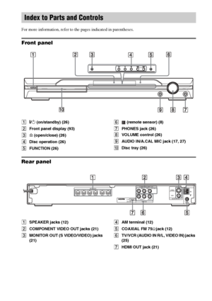 Page 9292GB
For more information, refer to the pages indicated in parentheses.
Front panel
A"/1 (on/standby) (26)
BFront panel display (93)
CA (open/close) (26)
DDisc operation (26)
EFUNCTION (26)F (remote sensor) (8)
GPHONES jack (26)
HVOLUME control (26)
IAUDIO IN/A.CAL MIC jack (17, 27)
JDisc tray (26)
Rear panel
ASPEAKER jacks (12)
BCOMPONENT VIDEO OUT jacks (21)
CMONITOR OUT (S VIDEO/VIDEO) jacks 
(21)DAM terminal (12)
ECOAXIAL FM 75Ω jack (12)
FTV/VCR (AUDIO IN R/L, VIDEO IN) jacks 
(25)
GHDMI OUT...
