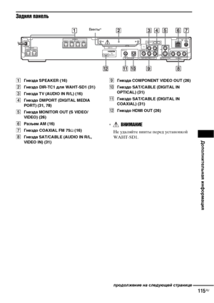 Page 115Дополнительная информация
115RU
Задняя панель
AГнезда SPEAKER (16)
BГнездо DIR-TC1 для WAHT-SD1 (31)
CГнезда TV (AUDIO IN R/L) (16)
DГнездо DMPORT (DIGITAL MEDIA 
PORT) (31, 78)
EГнезда MONITOR OUT (S VIDEO/
VIDEO) (26)
FPазъем AM (16)
GГнездо COAXIAL FM 75Ω (16)
HГнезда SAT/CABLE (AUDIO IN R/L, 
VIDEO IN) (31)IГнезда COMPONENT VIDEO OUT (26)
JГнездо SAT/CABLE (DIGITAL IN 
OPTICAL) (31)
KГнездо SAT/CABLE (DIGITAL IN 
COAXIAL) (31)
LГнездо HDMI OUT (26)
*ВНИМАНИЕ
Не удаляйте винты перед установкой...