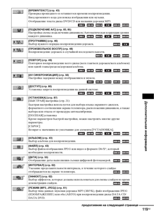 Page 119Дополнительная информация
119RU
[ВРЕМЯ/ТЕКСТ] (стр. 43)Проверка прошедшего и оставшегося времени воспроизведения.
Ввод временного кода для поиска изображения или музыки.
Отображение текста диска DVD/CD или названия дорожки MP3. 
     
[ПОДКЛЮЧЕНИЕ A/C] (стр. 83, 85)Настройка схемы подключения динамиков./Автоматическая коррекция уровня 
каждого динамика.      
[ПРОГРАММА] (стр. 46)Выбор нужного порядка воспроизведения дорожек.   
[ПРОИЗВОЛЬНОЕ ВОСПР] (стр. 48)Воспроизведение дорожек в случайной...