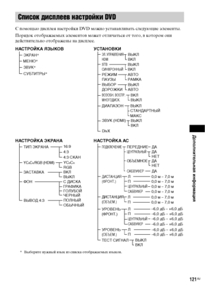 Page 121Дополнительная информация
121RU
С помощью дисплея настройки DVD можно устанавливать следующие элементы.
Порядок отображаемых элементов может отличаться от того, в котором они 
действительно отображены на дисплее.
Список дисплеев настройки DVD
НАСТРОЙКА ЯЗЫКОВ
ЭКРАН*
 МЕНЮ*
НАСТРОЙКА ЭКРАНА
ТИП ЭКРАНА
ЗАСТАВКА
ФОН16:9
4:3
4:3 СКАН
ВКЛ
ВЫКЛ
ГОЛУБОЙ
ЧЕРНЫЙ С ДИСКА
УСТАНОВКИ
ВЫБОР 
ДОРОЖКИАВТО
ВОЗОБН. ВОСПР. 
МНОГОДИСК.ВКЛ
ВЫКЛ
ГРАФИКА
ЭЛ. УПРАВЛЕНИЯ 
HDMIВЫКЛ
ВКЛ
СУБТИТРЫ* ЗВУК*
ВЫКЛ
НАСТРОЙКА АС...