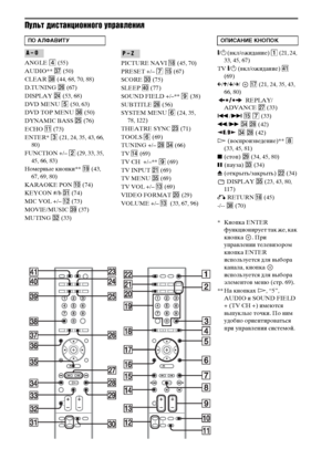 Page 127Пульт дистанционного управления
ANGLE 4 (55)
AUDIO** ej (50)
CLEAR ek (44, 68, 70, 88)
D.TUNING wh (67)
DISPLAY wf (53, 68)
DVD MENU 5 (50, 63)
DVD TOP MENU eh (50)
DYNAMI BASS wg (76)
ECHO qa (73)
ENTER* 3 (21, 24, 35, 43, 66, 
80)
FUNCTION +/– 2 (29, 33, 35, 
45, 66, 83)
Номерные кнопки** ql (43, 
67, 69, 80)
KARAOKE PON 0 (74)
KEYCON #/b ea (74)
MI VOL +/– qs (73)
MOVIE/MUSI el (37)
MUTING es (33)PICTURE NAVI qk (45, 70)
PRESET +/– 7 qg (67)
SCORE e; (75)
SLEEP r; (77)
SOUND FIELD +/–** 9 (38)...