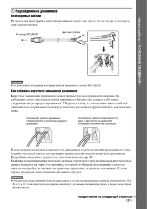 Page 1717RU
Начало работы – ОСНОВНЫЕ СВЕДЕНИЯ –
1 Подсоединение динамиков
Необходимые кабели
Разъем и цветная трубка кабелей динамиков такого же цвета, что и гнезда, к которым 
они подключаются.
• Не допускайте попадания изоляции кабеля динамика в гнездо SPEAKER.
Как избежать короткого замыкания динамиков
Короткое замыкание динамиков может привести к неисправности системы. Во 
избежание этого при подключении динамиков обязательно следует соблюдать 
следующие меры предосторожности. Убедитесь в том, что оголенные...